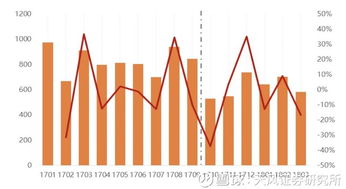 天風評網游限量政策 行業供給側改革，短期干擾情緒，長期利好精品公司